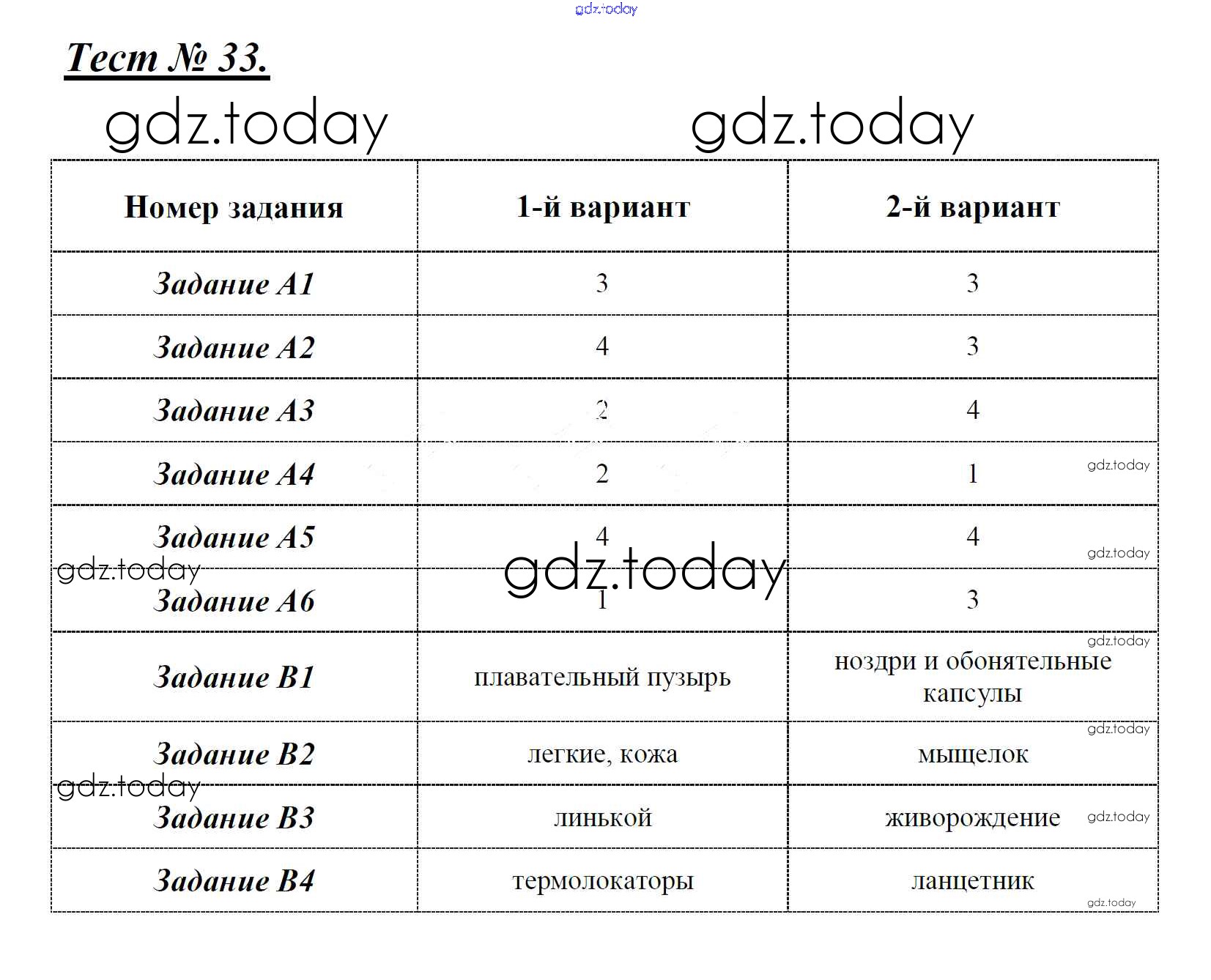 Тест 33 биология