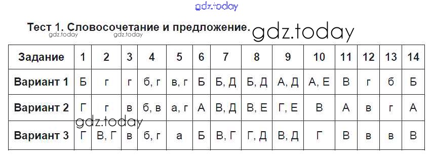 Test 11 6. Словосочетание 8 класс контрольная работа. Контрольная работа по русскому 8 класс словосочетание. Контрольная работа по русскому языку 8 класс по теме словосочетание. Тест по русскому языку 8 класс словосочетание.