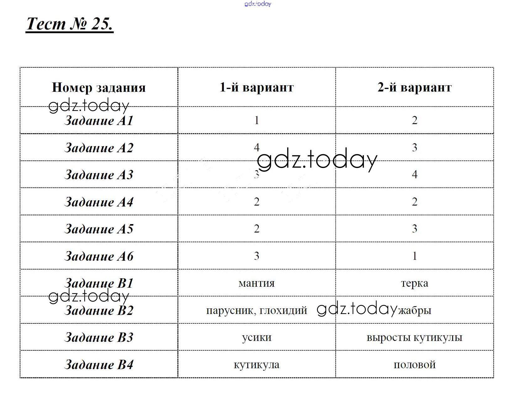 Тест 25 красное 1 черное. Тест по физике 18 контрольно измерительные материалы тест 18.