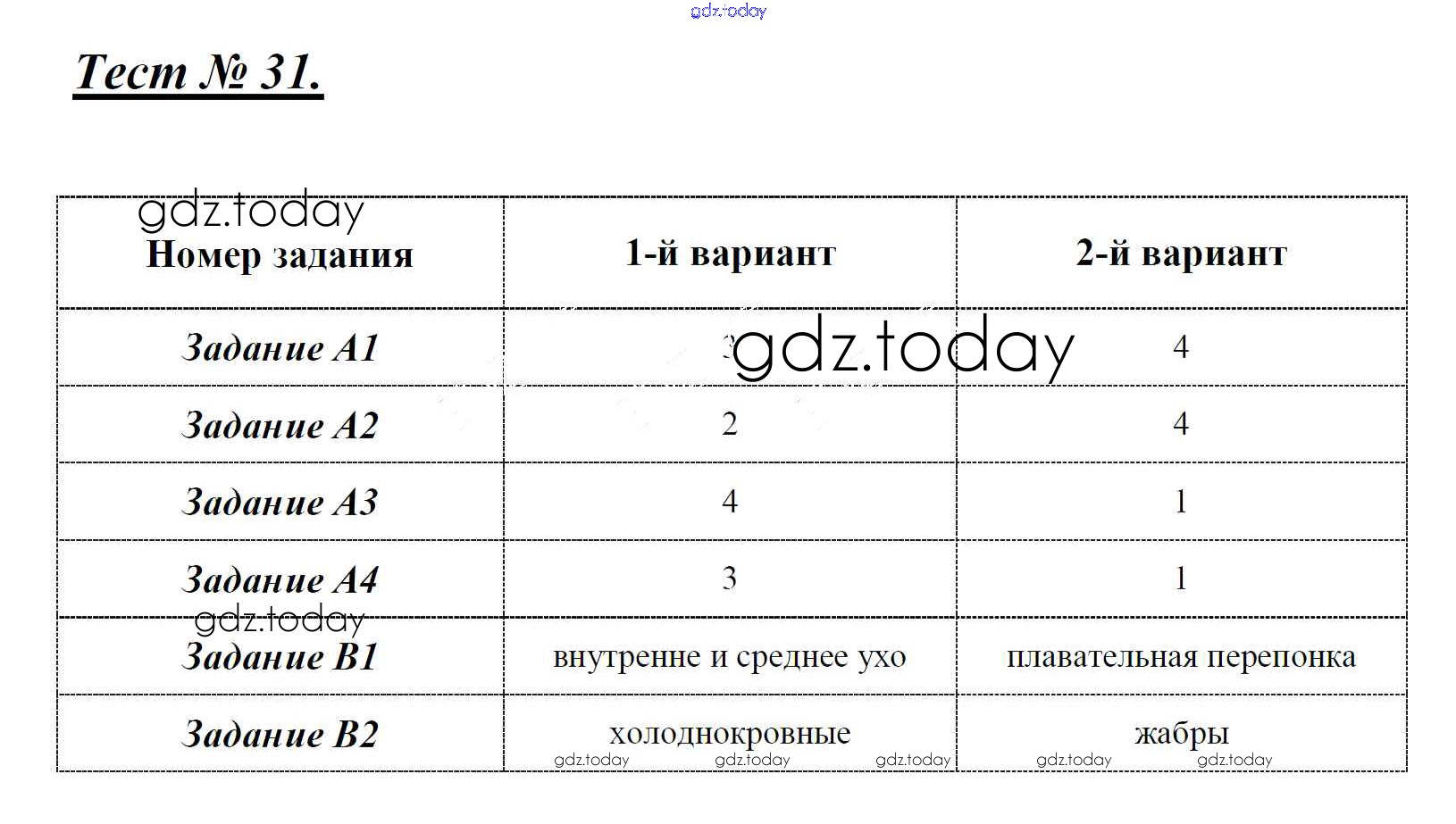 Земноводные проверочная работа 2 класс. Кимё тесты опганика.