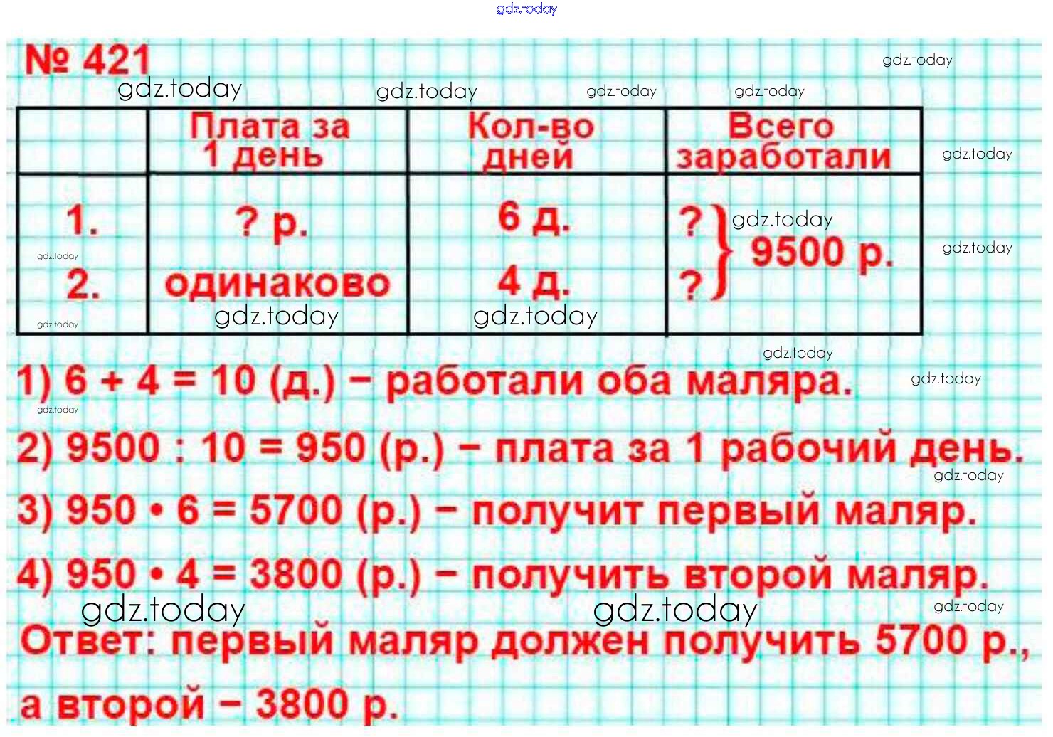 Два маляра получили вместе за работу 9500 р первый работал 6 дней. Два маляра получили 9500. Сколько получают маляры