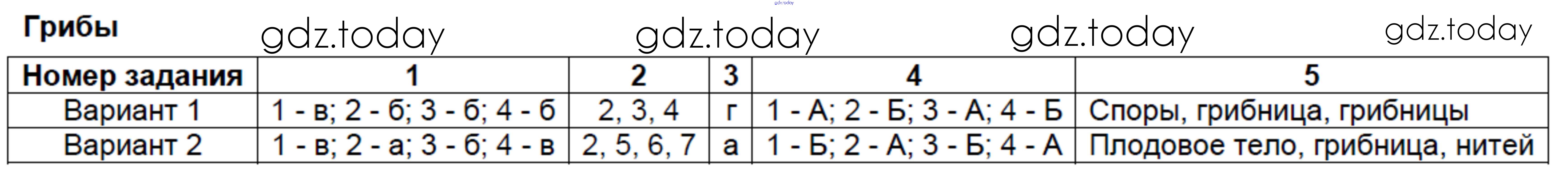 Тест грибы 7 класс с ответами. Билеты по биологии 5 класс с ответами. Тест ткани 5 класс биология с ответами. Content Edsoo ответы биология.