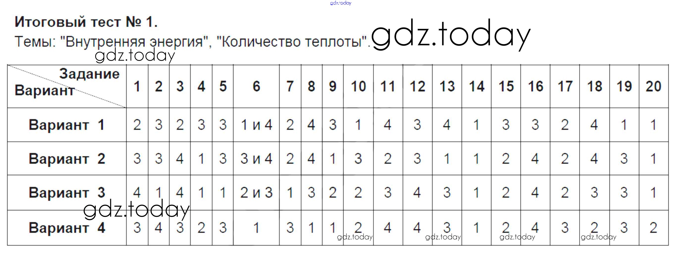 Тест меняющийся облик европы 7 класс. Тесты по физике. Контрольная работа 2 изменение агрегатных состояний вещества. Тесты по физике 8 класс с ответами. Тест изменение агрегатных состояний вещества.