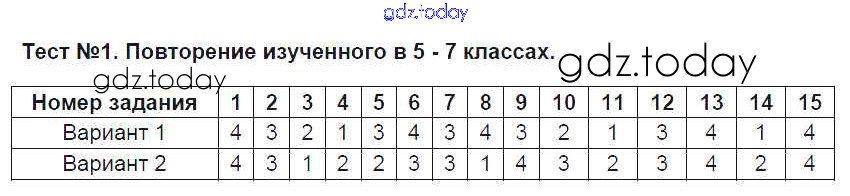 Повторение изученного 8 класс русский язык упражнения. Повторение изученного в 1 классе. Повторение изученного в 7 классе русский язык. Повторение изученного в 5 классе по русскому языку. Повторение изученного 8 класс