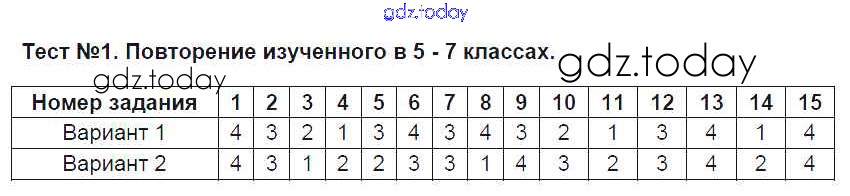 Ответы видеоуроки нет 9 класс. Повторение изученного в 1 классе. Повторение изученного в 7 классе русский язык. Повторение изученного в 5 классе по русскому языку. Повторение изученного 8 класс.